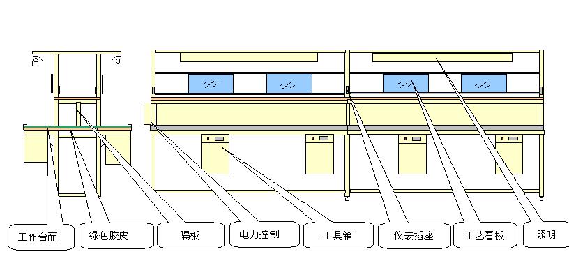 工作臺(tái)流水線.jpg