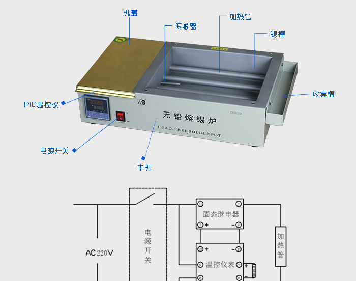 ZB1510B-ZB3530D熔錫爐_03.jpg